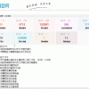 疫情数据关注工具 by CarsonYang v3.0