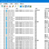 进程监视器 Process Monitor v3.91.0