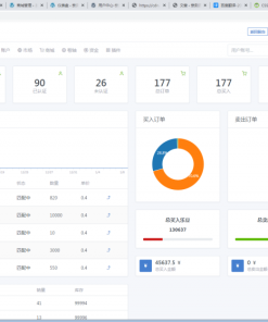 区块链早起打卡项目趣步模式系统源码