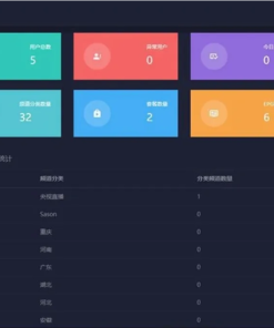 新版骆驼IPTV小肥米iptv管理系统 全开源源码 可对接EZtv电视直播管理系统