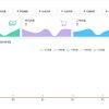 原生PHP全新开发社区授权系统源码