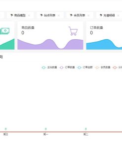 原生PHP全新开发社区授权系统源码