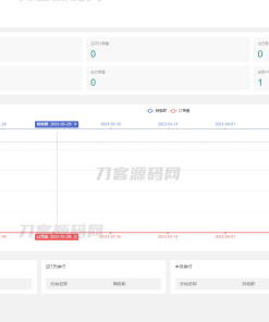 全新付费进群系统源码 九块九进群源码 付费入群进群源码 Thinkphp框架全开源独立版