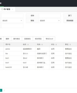 java SpringBoot2管理系统源码