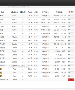 多服务器云探针源码、云监控、服务器云监控、云探针