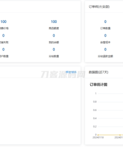 卡密社区SUP系统总控源码+主站分销系统功能源码