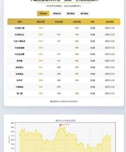 黄金首饰价格查询官网源码 黄金价格查询网站源码 已对接数