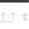 app软件网络授权验证系统源码 | Thinkphp开发