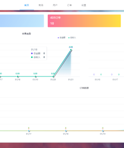 姆町个人自动发卡源码系统【全开源】